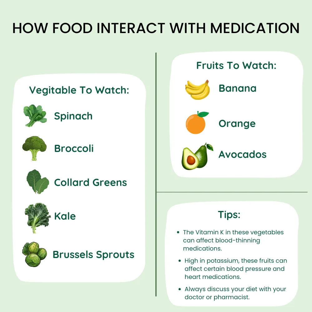 how food interact with medicaition how food interact with medicaition