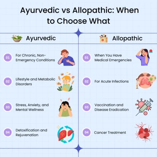 Ayurvedic vs Allopathic When to Choose What Ayurvedic vs Allopathic When to Choose What