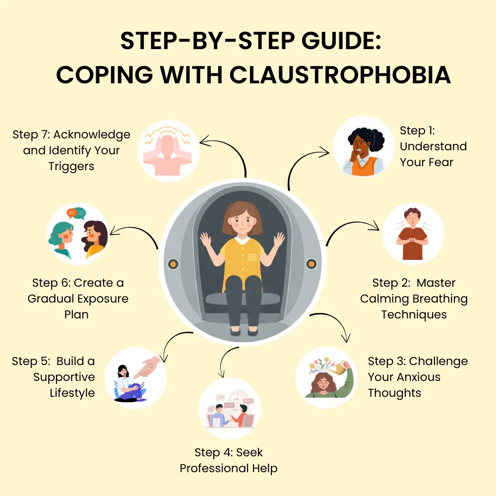 STEP-BY-STEP GUIDE: COPING WITH CLAUSTROPHOBIA STEP-BY-STEP GUIDE: COPING WITH CLAUSTROPHOBIA