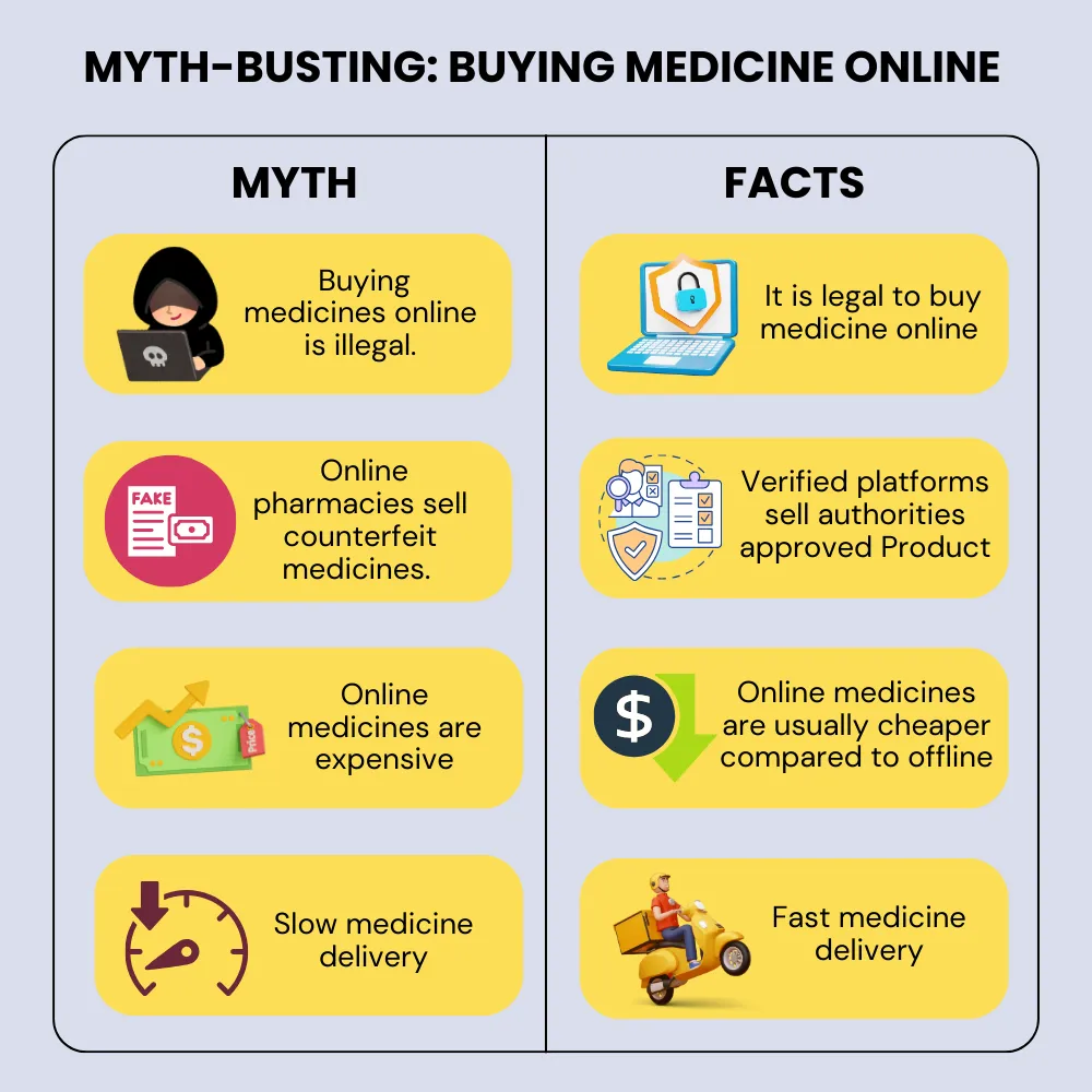 myth busting buying medicine online myth busting buying medicine online